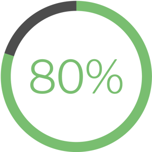 80 Percent Cost Savings