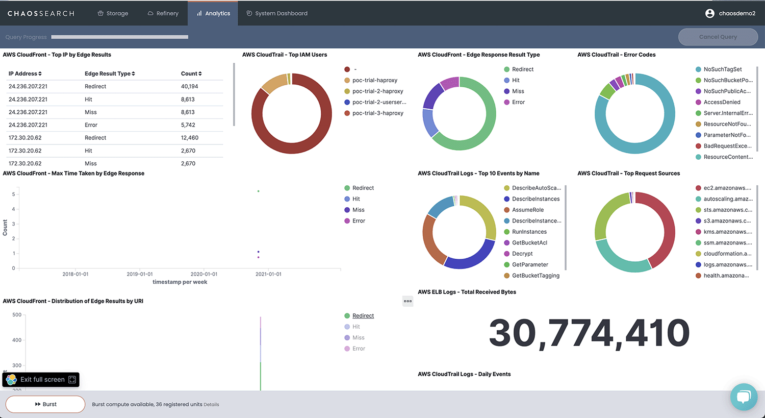 AWS CloudFront for SecOps