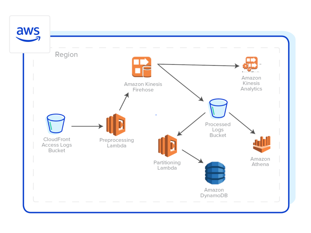 AWS-region-1024x769