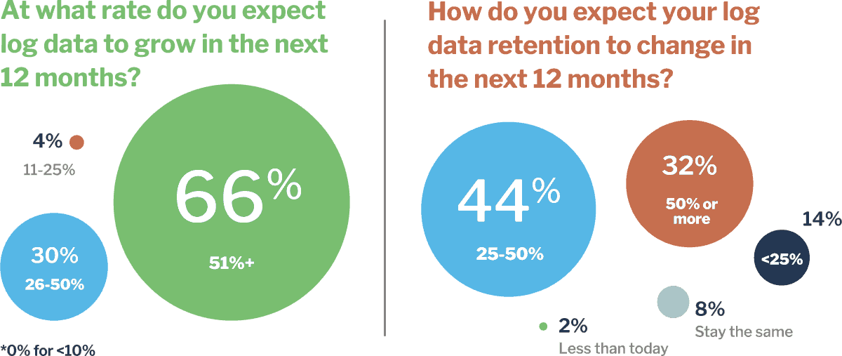 Enterprise Data Retention Benchmark Data