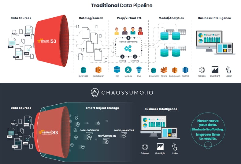 2017 Data Pipeline