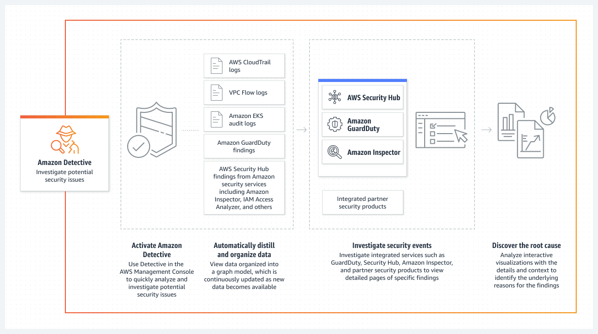 How to Discover Advanced Persistent Threats in AWS