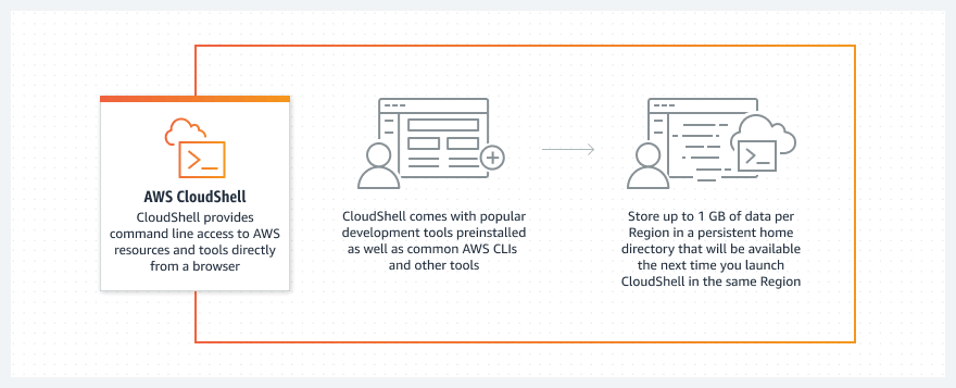 How to Create an S3 Bucket with AWS CLI