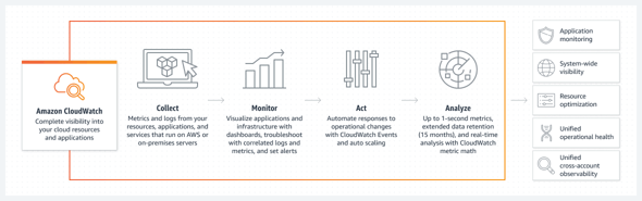 5 AWS Logging Tips and Best Practices