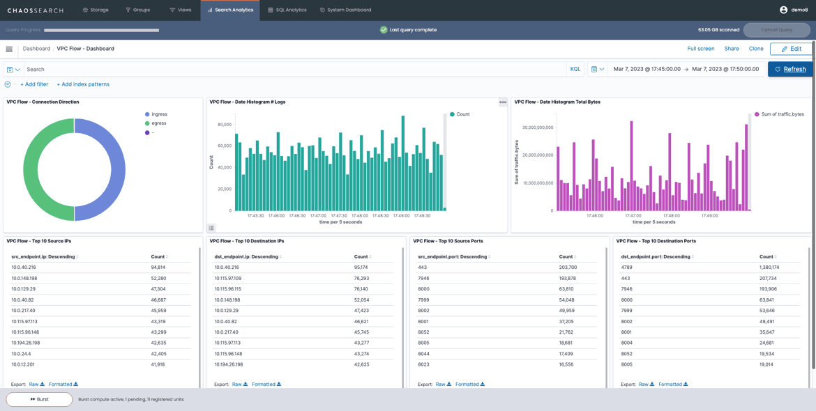 OpenSearch Dashboards in ChaosSearch