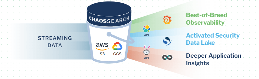 ChaosSearch Data Lake Platform for Better Log Management