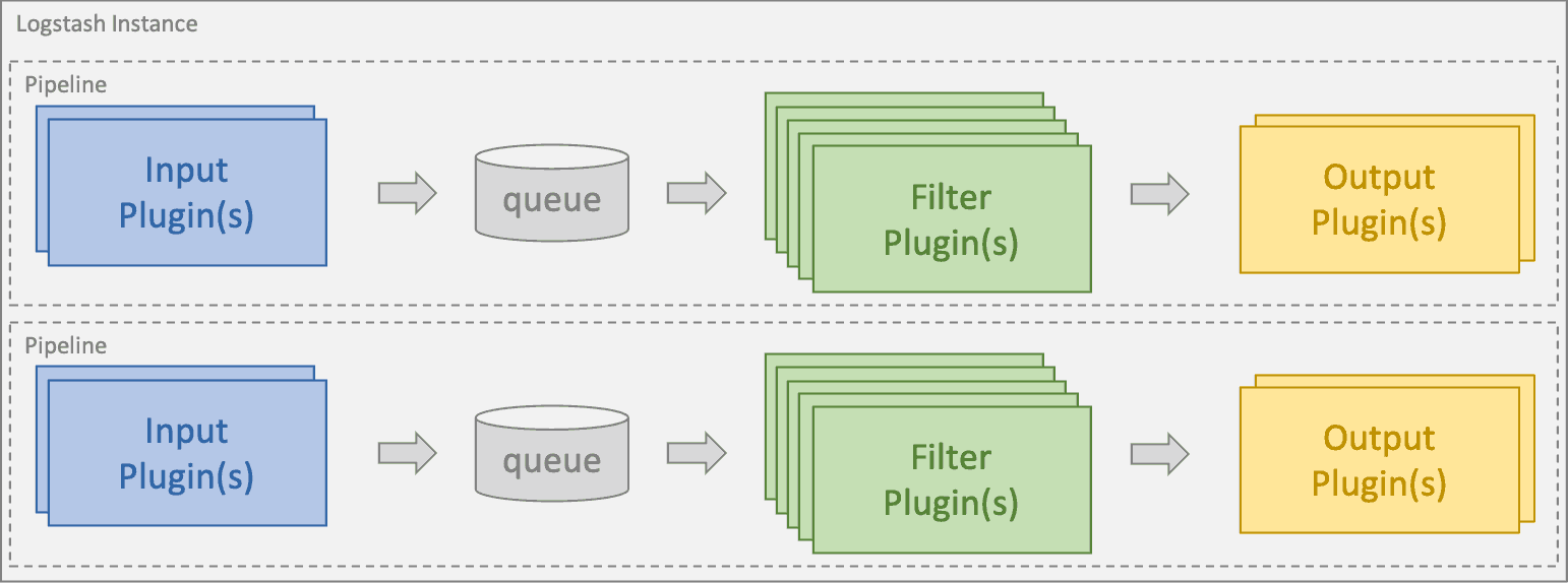 Deploying Logstash for the ELK Stack