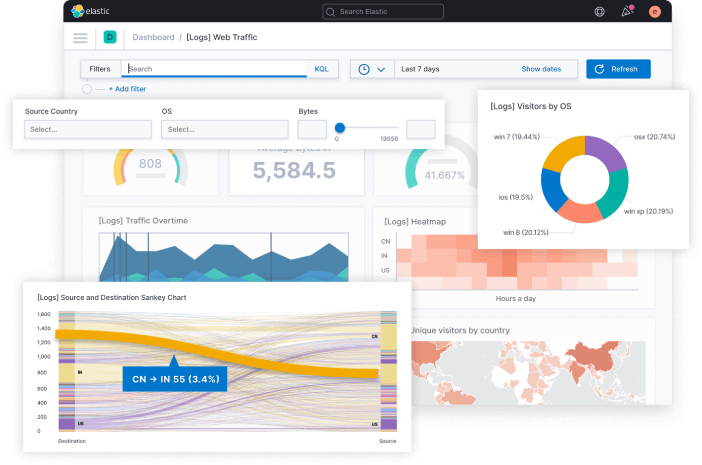 ELK Stack and the battle for Open Source Software 