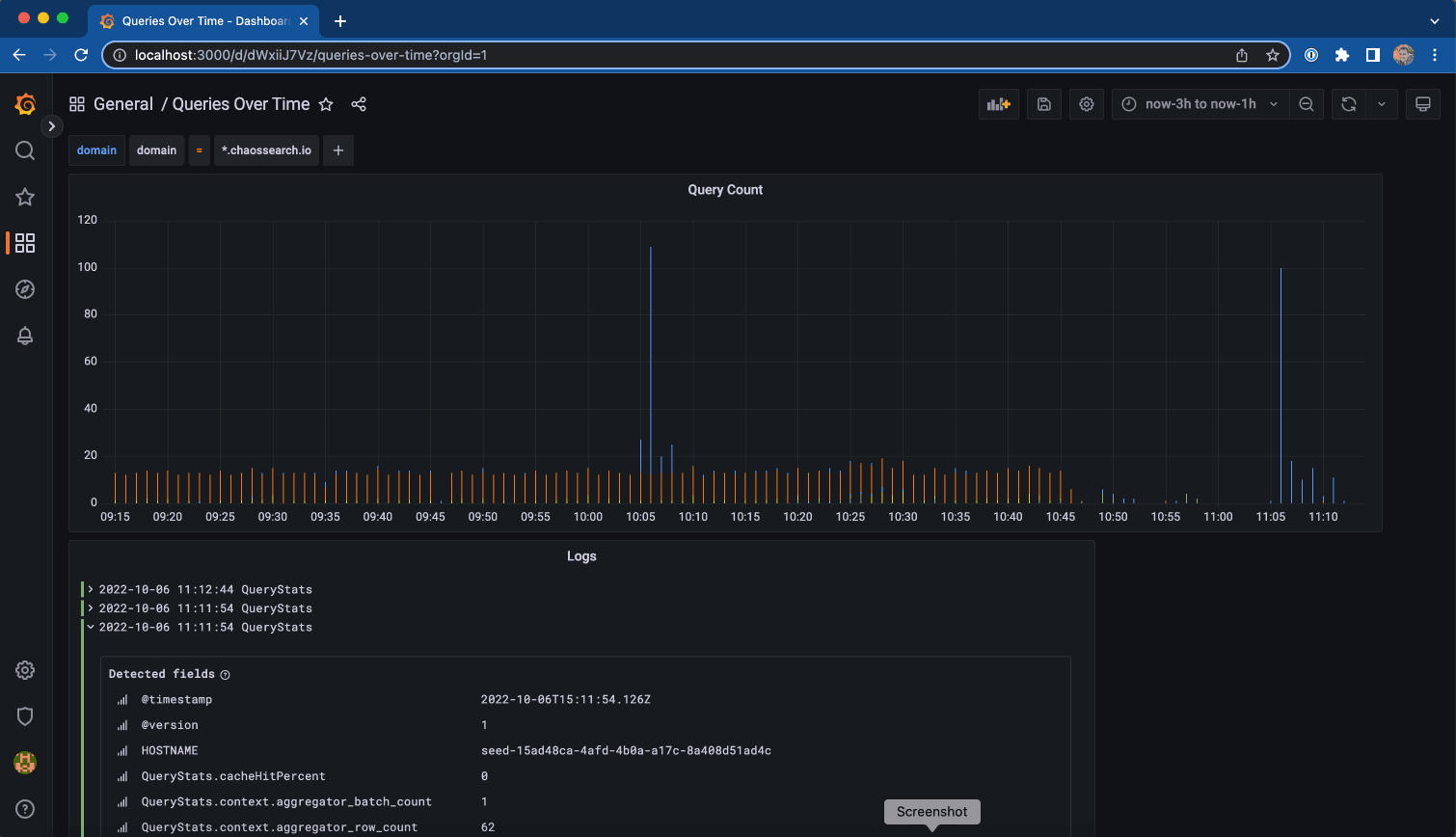 Dashboard Queries Over Time