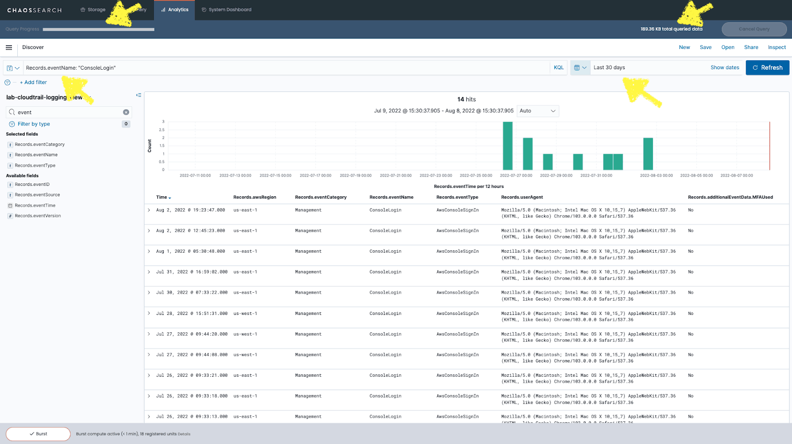 Kibana dashboard with log data from console login events from CloudTrail