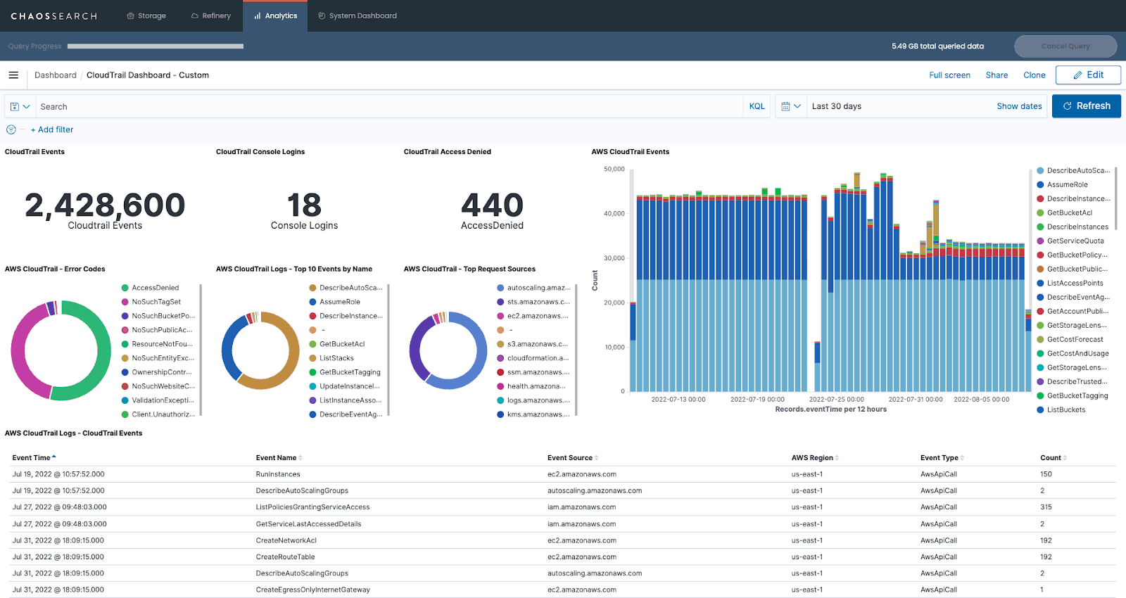 Step by step how to build a visualization in Kibana - add and arrange panels