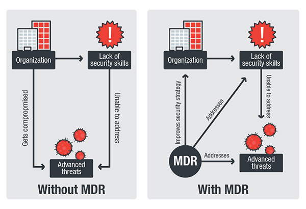 Understanding Managed Detection & Response (MDR) and How to Innovate ...