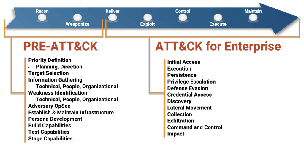 Kill Cyber Threats