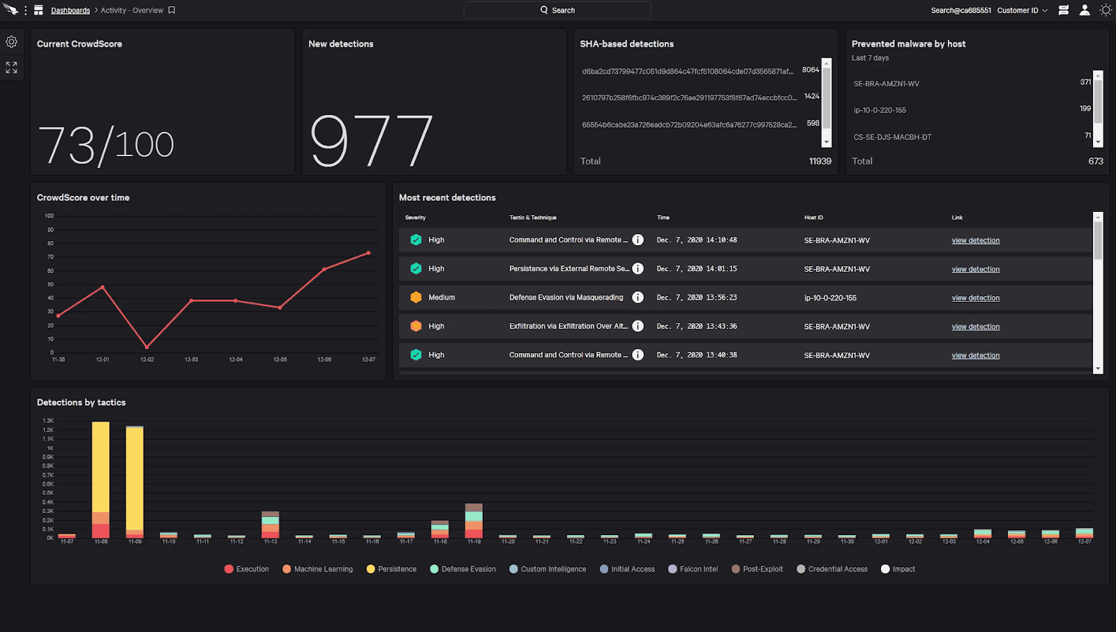 What is XDR and How Does Log Analytics Help?