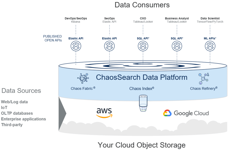 Cloud Data Platform Analyze