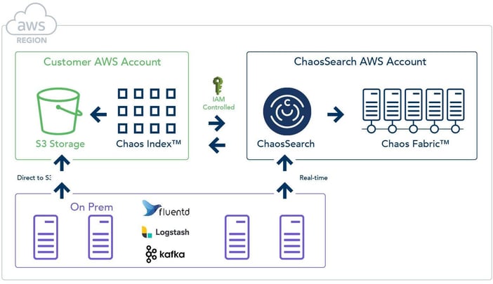 Deployment Diagrams 2