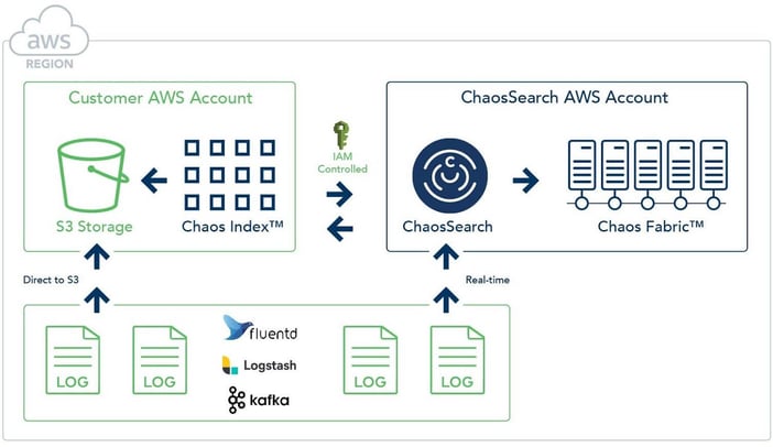 Deployment Diagrams web