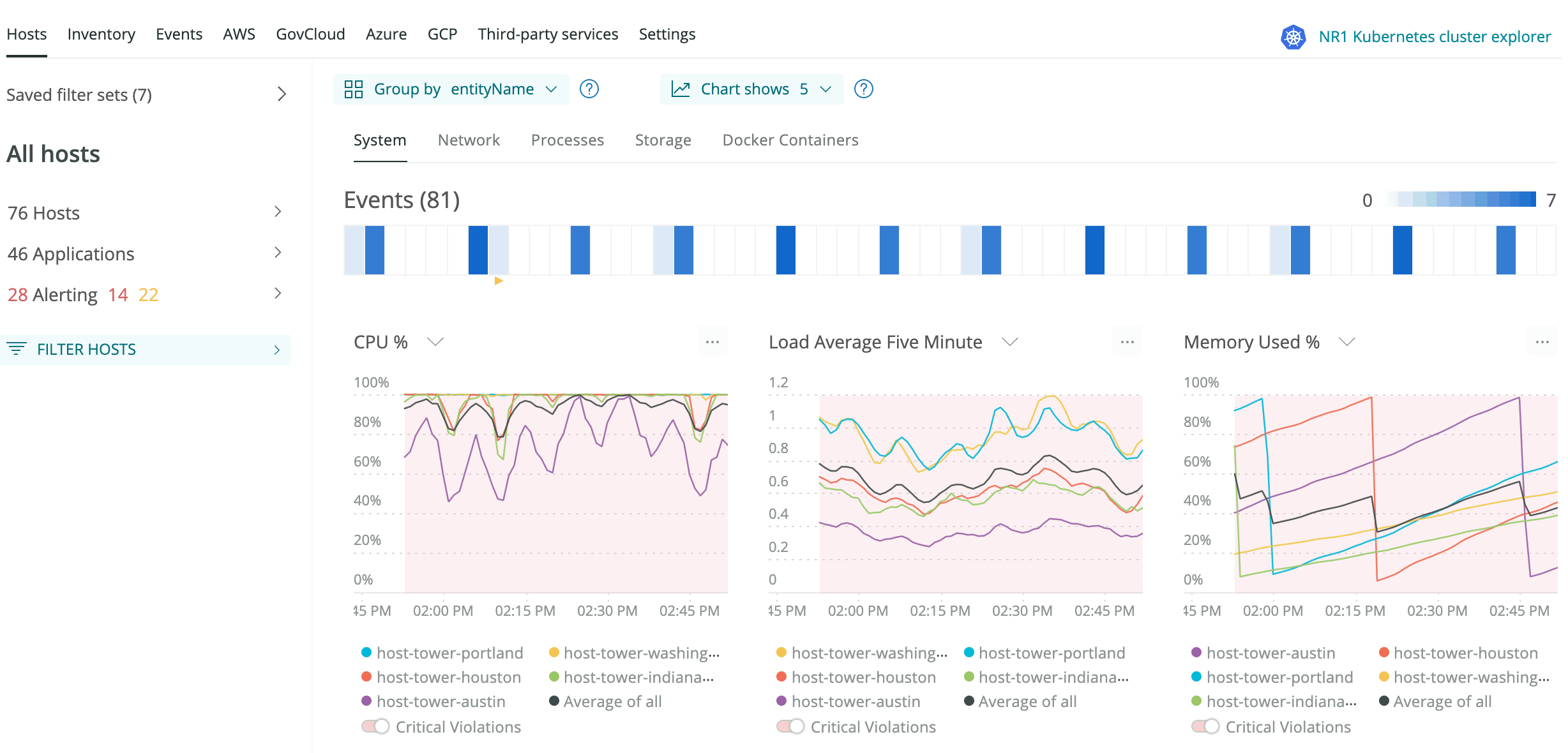 DevOps Tools New Relic One