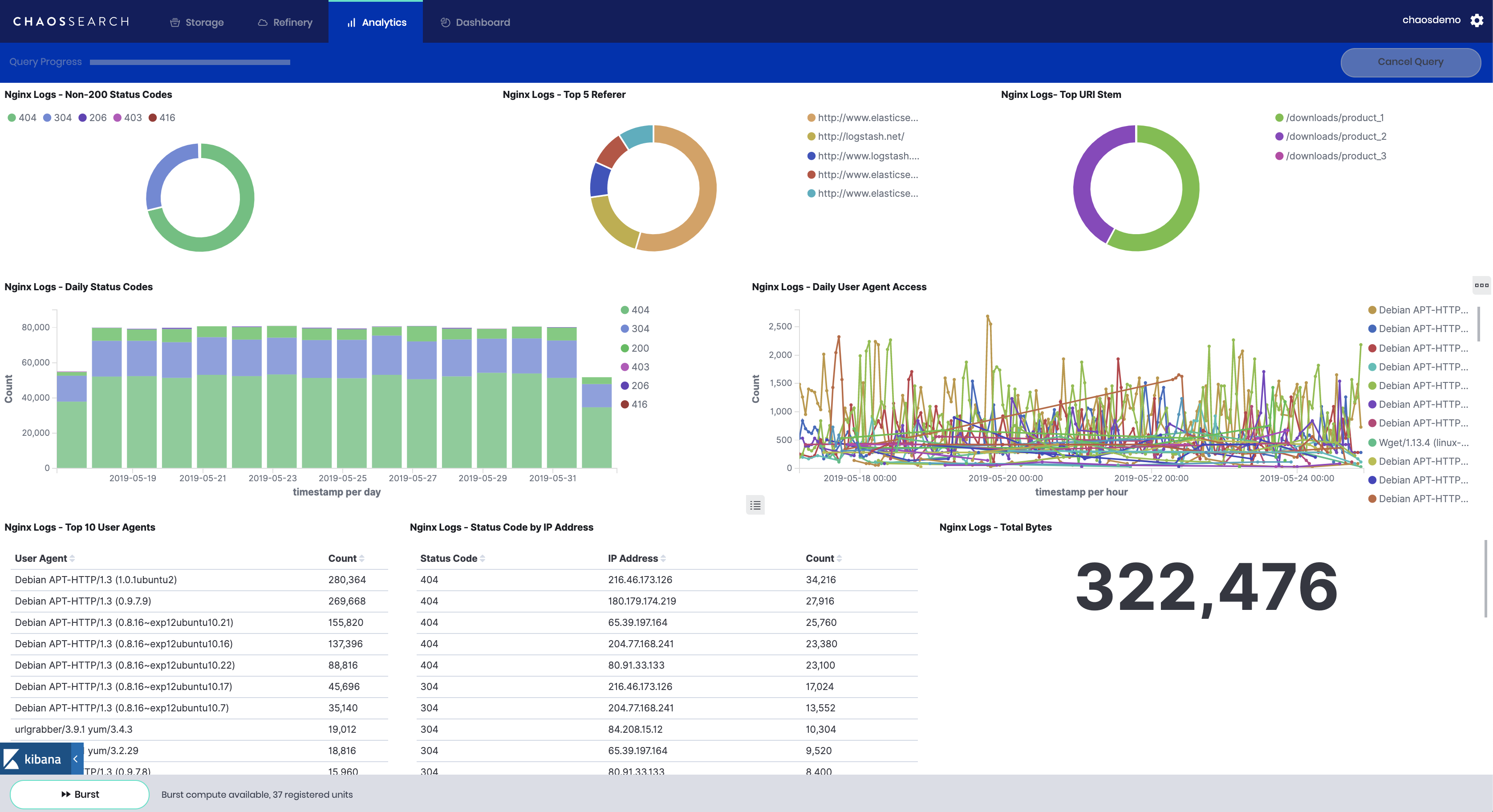 Log Analytics Platform for DevOps