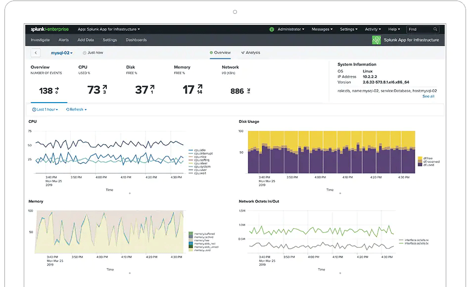 DevOps Tools Splunk