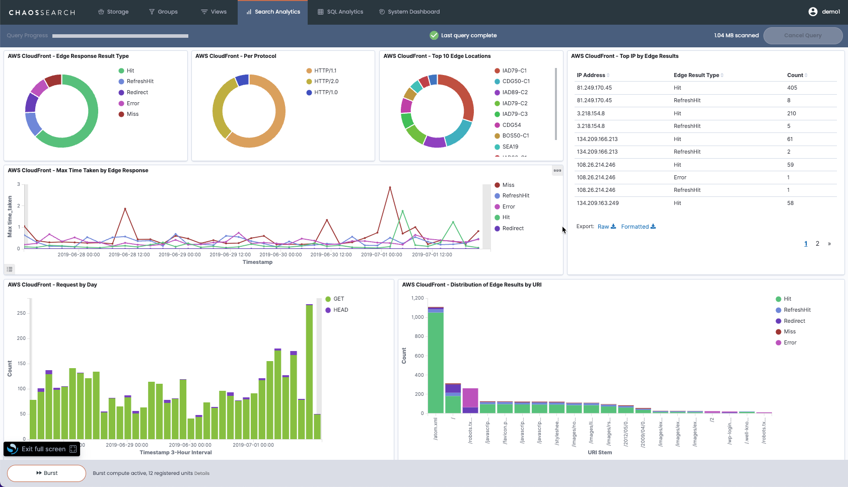 Index CloudFront Logs in Amazon Using ChaosSearch