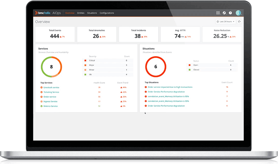 DevOps Tools BMC Helix Operations Management