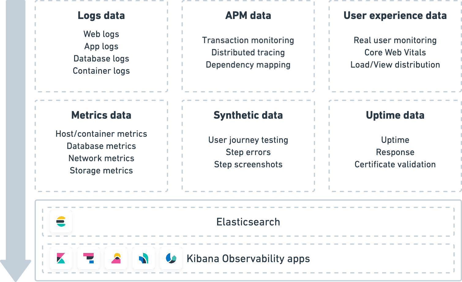 DevOps Tools Elastic Observability