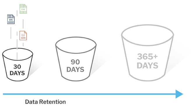 Simplify Customer Management