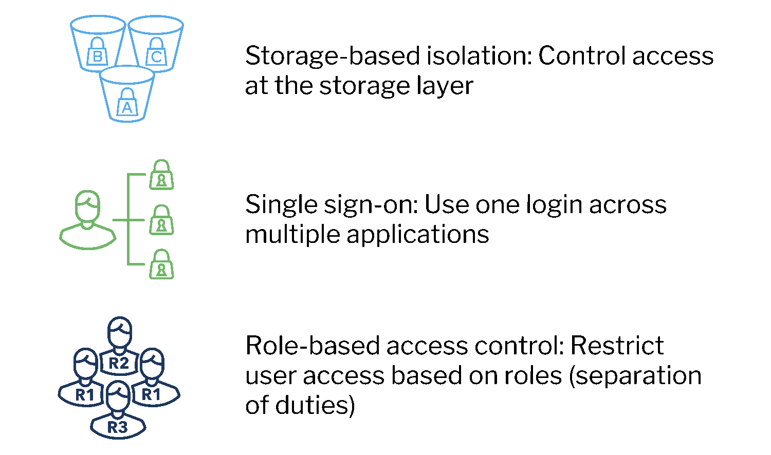 Simplify Security with ChaosSearch