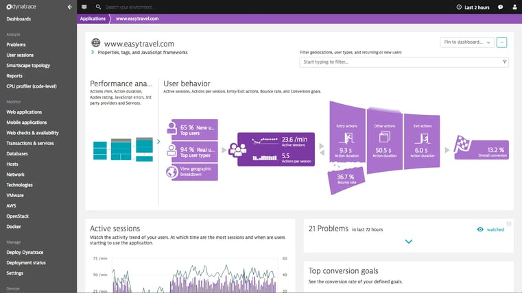 DevOps Tools Dynatrace